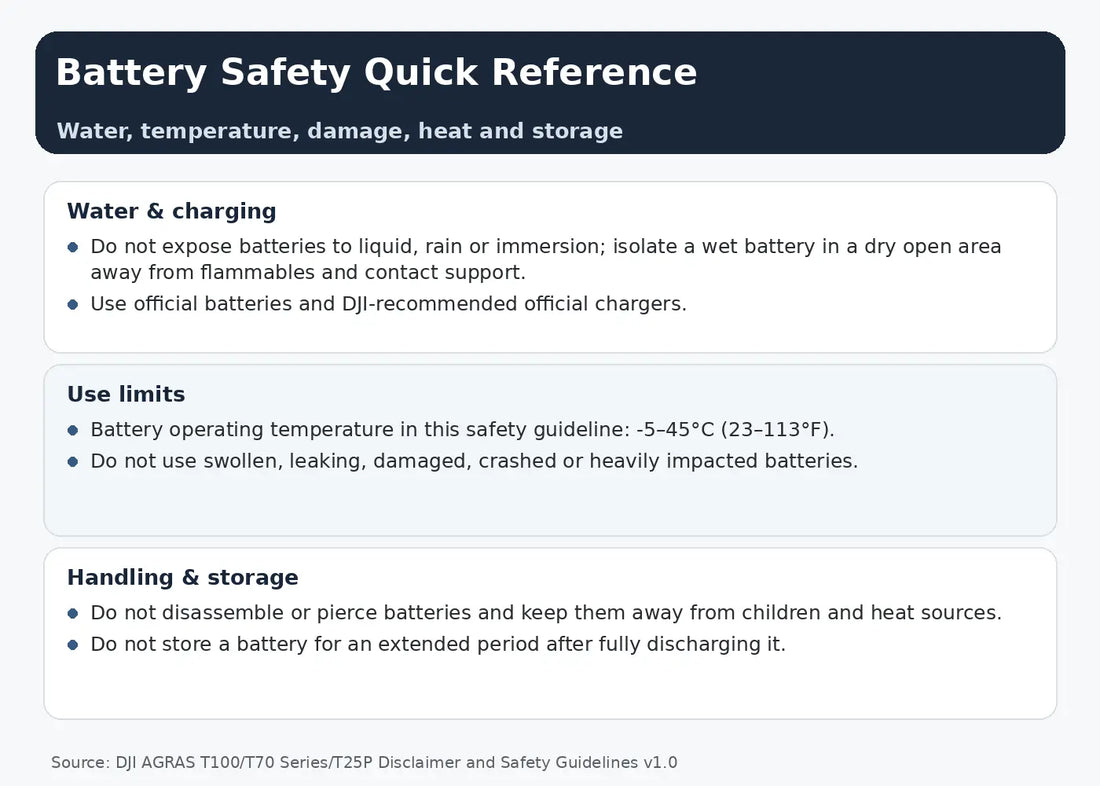 DJI Agras T100 T70 Series T25P battery safety water temperature damage storage