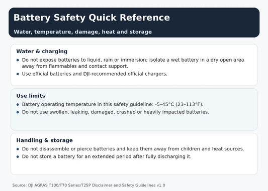 DJI Agras T100 T70 Series T25P battery safety water temperature damage storage