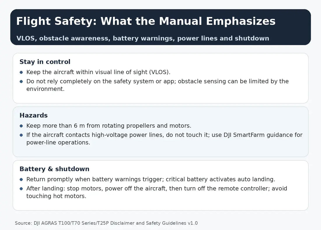 Seguridad de vuelo DJI Agras T100 T70 T25P