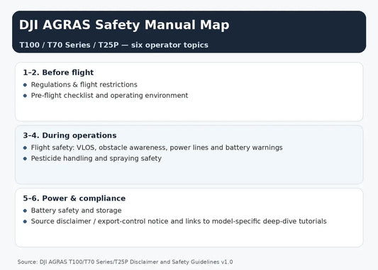 Manual completo seguridad DJI Agras T100 T70 T25P