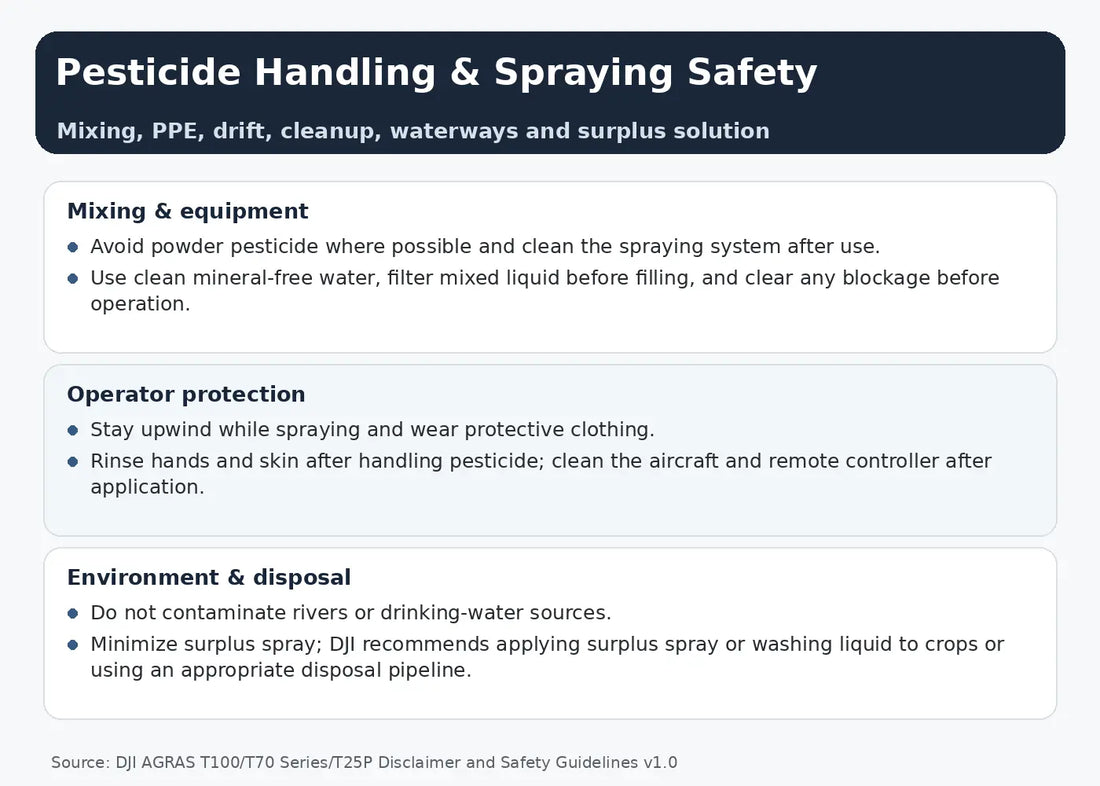DJI Agras T100 T70 Series T25P pesticide handling and spraying safety