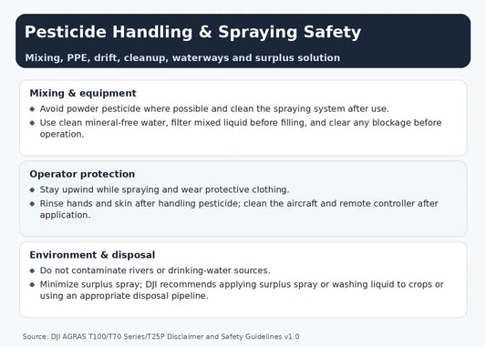 DJI Agras T100 T70 Series T25P pesticide handling and spraying safety