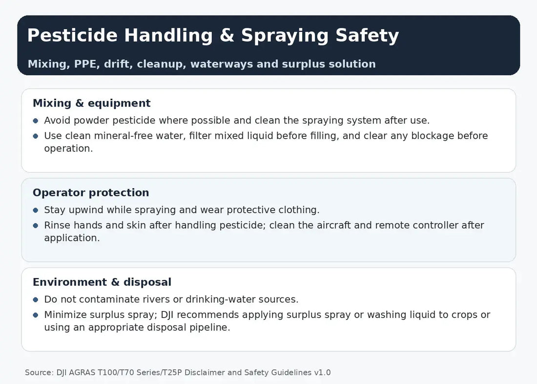 DJI Agras T100 T70 Series T25P pesticide handling and spraying safety — Canada edition