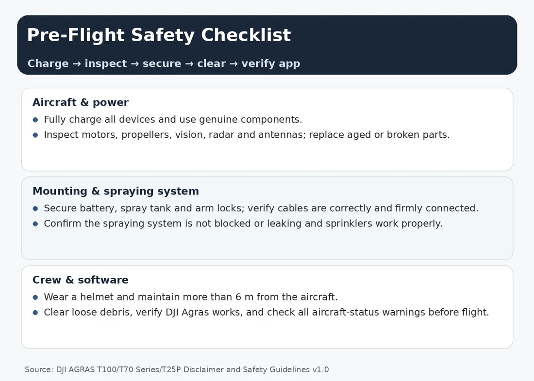 DJI Agras T100 T70 Series T25P preflight safety checklist