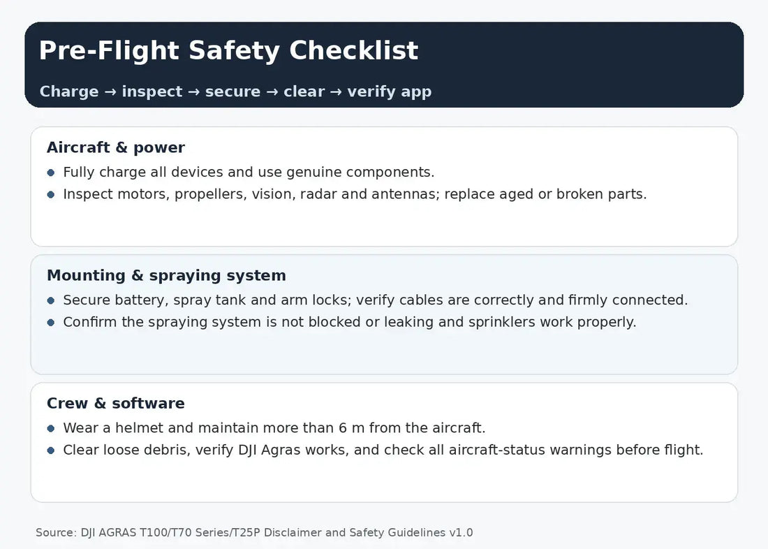 Checklist preflight y entorno DJI Agras T100 T70 T25P
