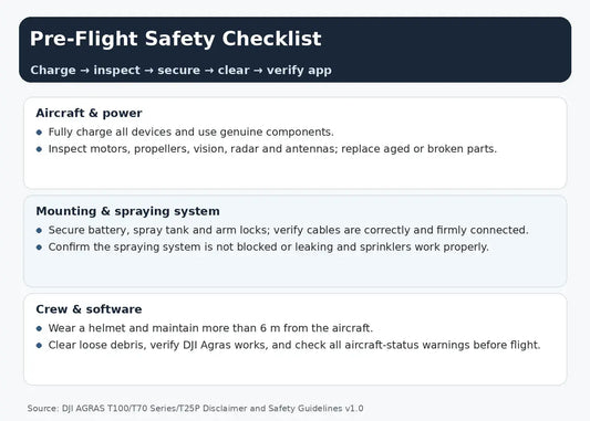 Checklist preflight y entorno DJI Agras T100 T70 T25P
