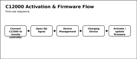 DJI C12000 activation firmware DJI Agras