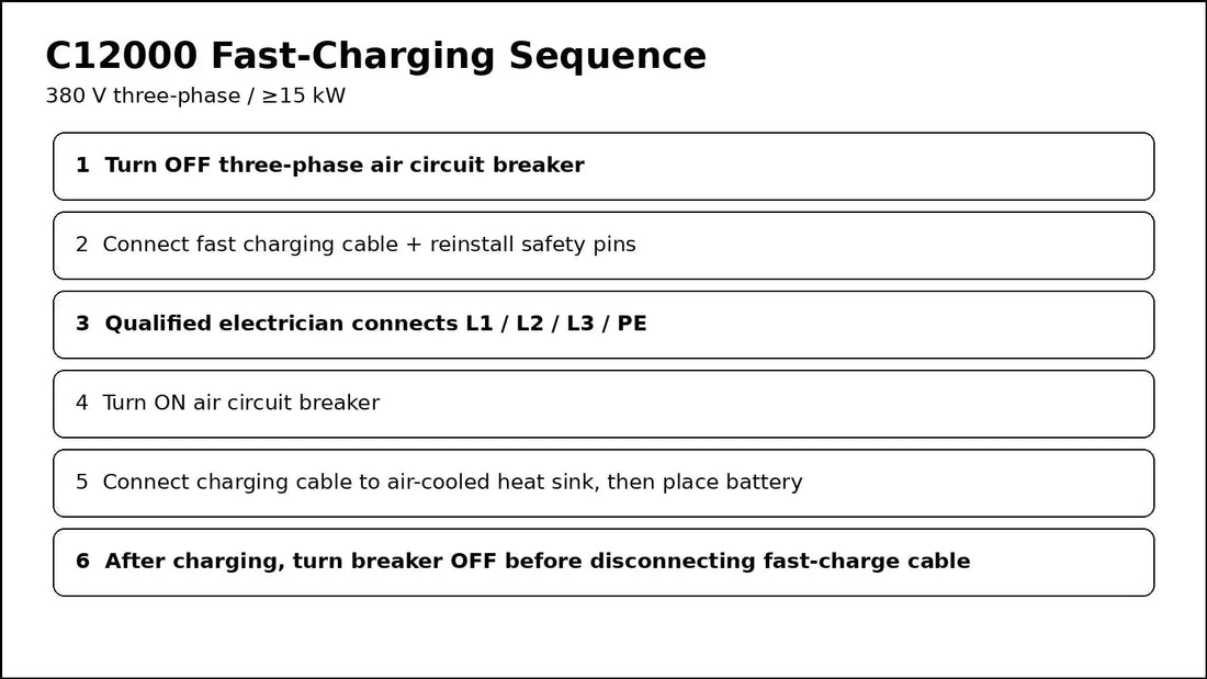 DJI C12000 fast charging 380V three-phase