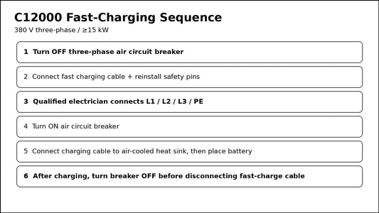 DJI C12000 fast charging 380V three-phase
