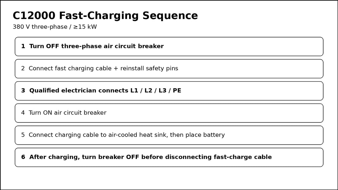 DJI C12000 fast charging sequence 380V three phase