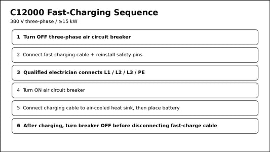 DJI C12000 fast charging sequence 380V three phase