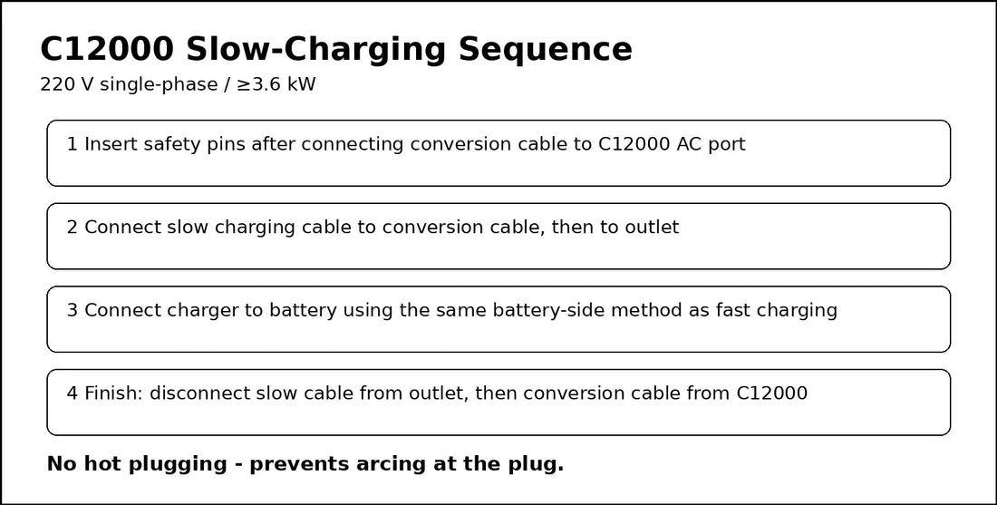 DJI C12000 slow charging sequence 220V single phase