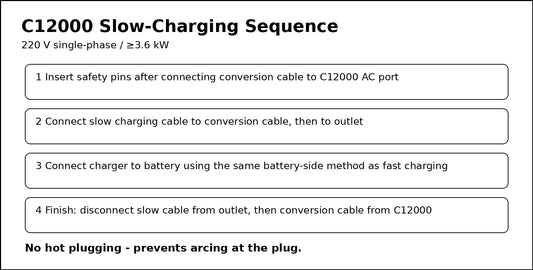 DJI C12000 slow charging sequence 220V single phase