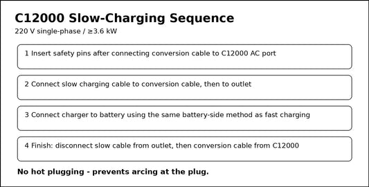 DJI C12000 slow charging 220V single phase