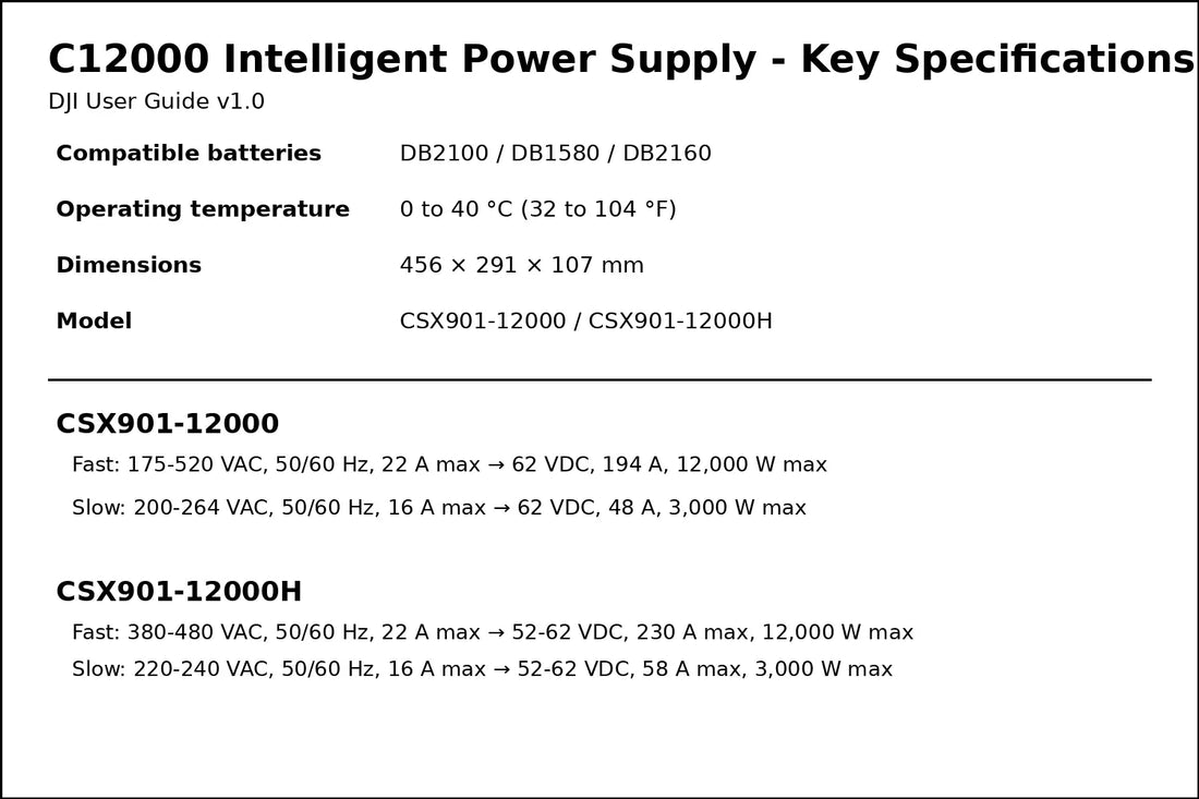 DJI C12000 specifications and battery compatibility
