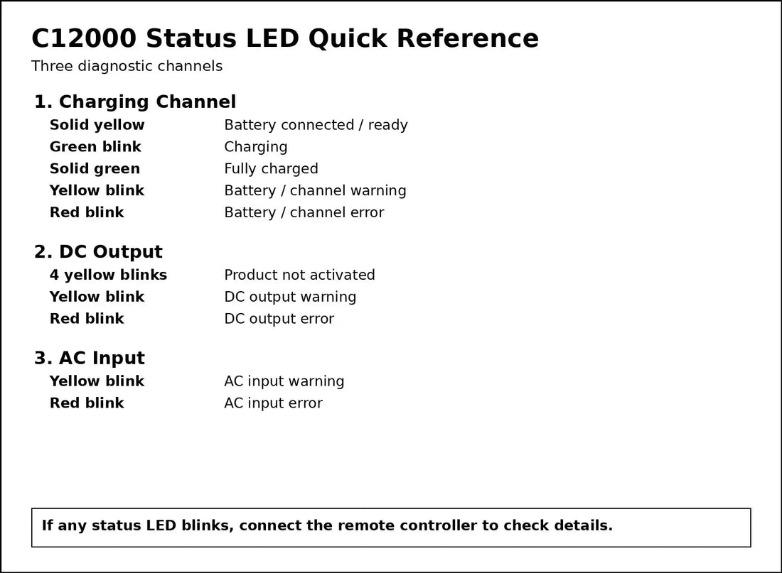 DJI C12000 status LED quick reference — Canada edition
