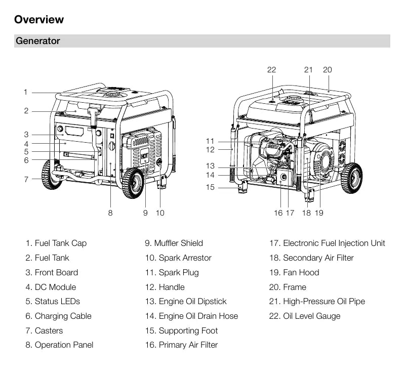 DJI D12000iE generator component map complete manual guide