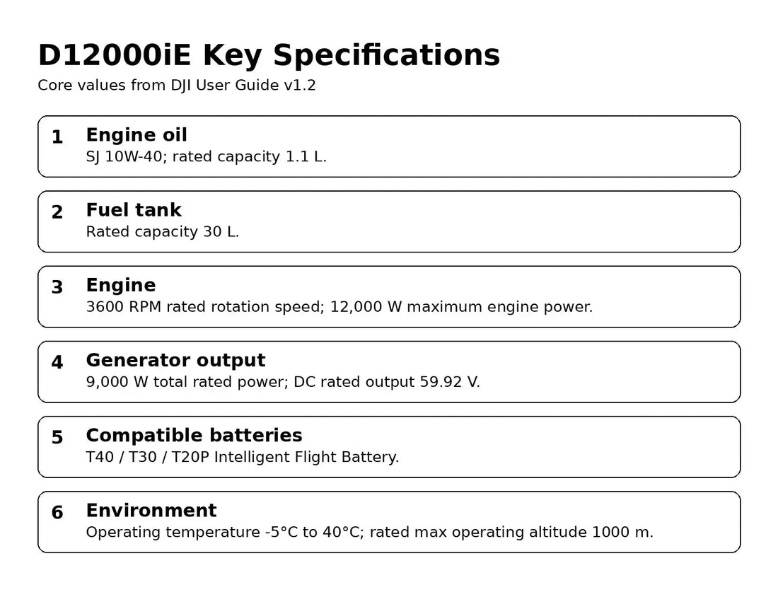 DJI D12000iE key specifications — Canada edition