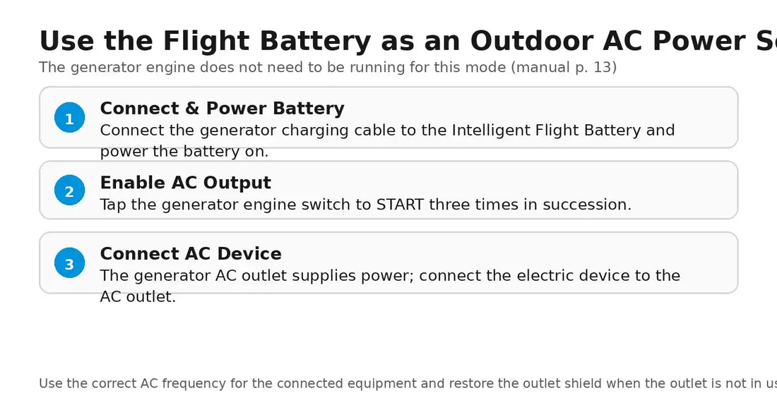 DJI D14000iE outdoor power source AC outlet grounding