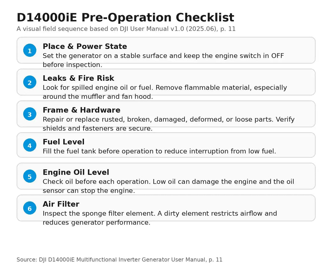 DJI D14000iE pre-operation checklist — Canada edition