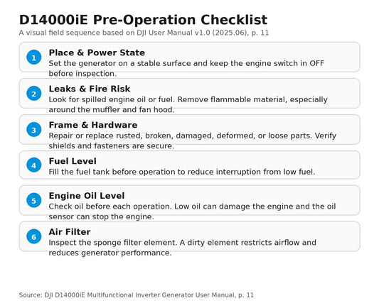 DJI D14000iE pre-operation checklist