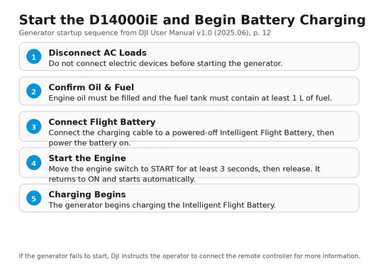 DJI D14000iE ativação startup battery charging