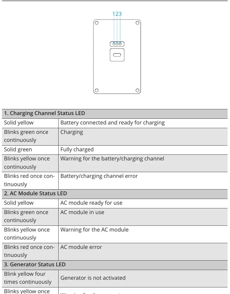 DJI D14000iE panel LED troubleshooting