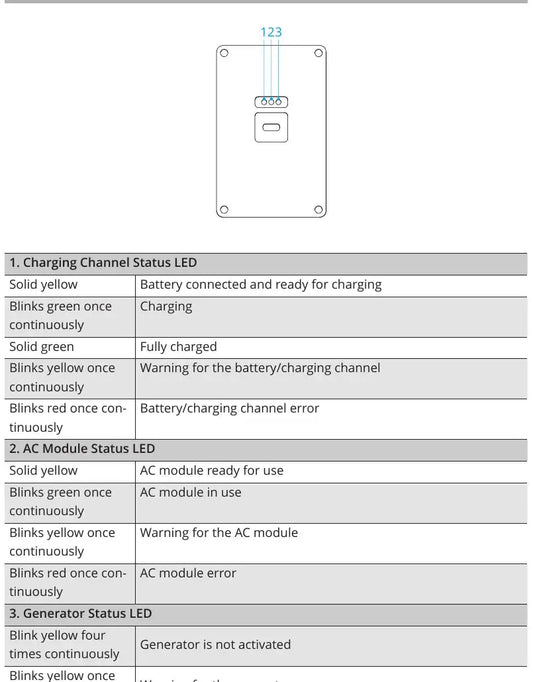 DJI D14000iE panel LED troubleshooting