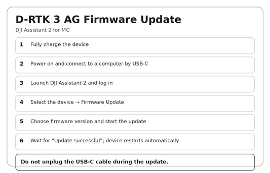 DJI D-RTK 3 AG firmware update flow with DJI Assistant 2