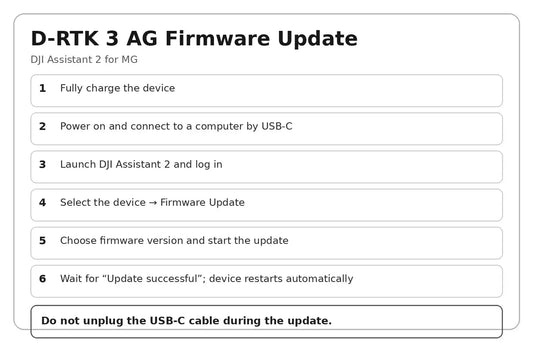 DJI D-RTK 3 AG firmware update flow with DJI Assistant 2 — Canada edition