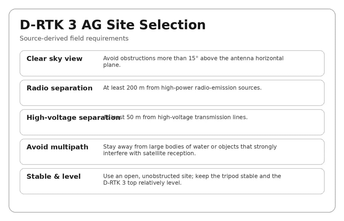 DJI D-RTK 3 AG site selection requirements — Canada edition
