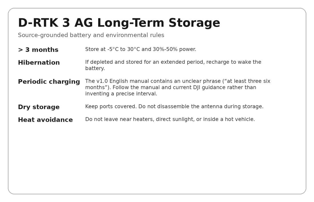 DJI D-RTK 3 AG long term storage and battery care
