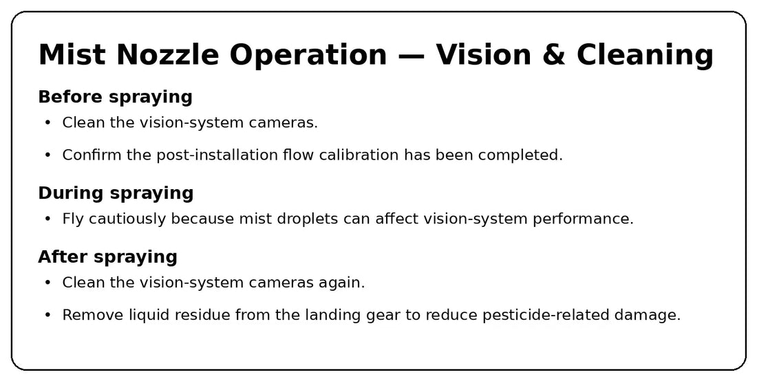DJI Agras mist nozzle vision system and landing gear cleaning flow