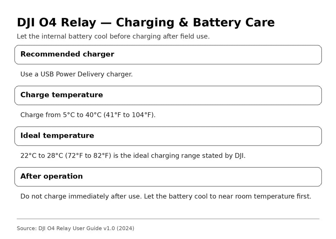 DJI O4 Relay charging and battery care temperature guide — Canada edition