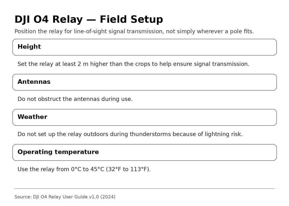 DJI O4 Relay field placement signal safety guide — Canada edition