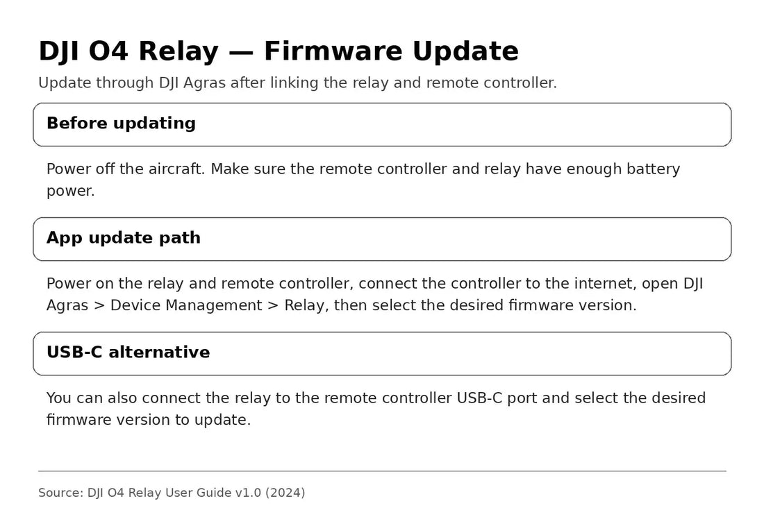 DJI O4 Relay firmware update workflow in DJI Agras — Canada edition