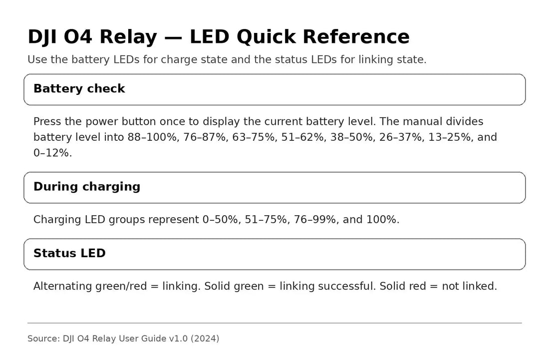 DJI O4 Relay LED battery and linking status quick reference — Canada edition