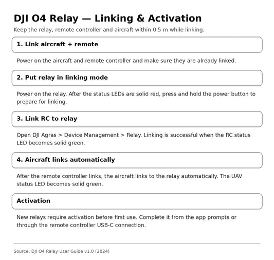 DJI O4 Relay linking and activation flow