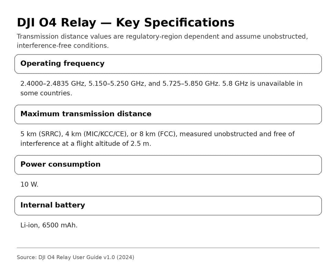 DJI O4 Relay frequency transmission distance power and battery specifications