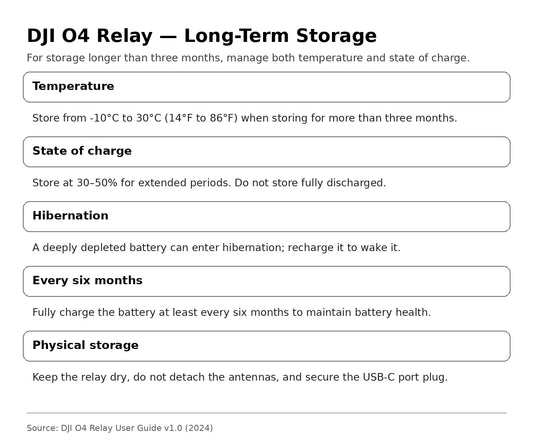 DJI O4 Relay long term storage and maintenance guide