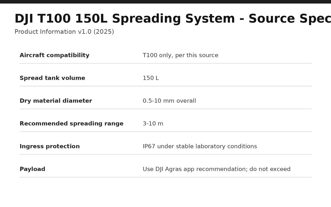 DJI Agras T100 150L Spreading System guia completo