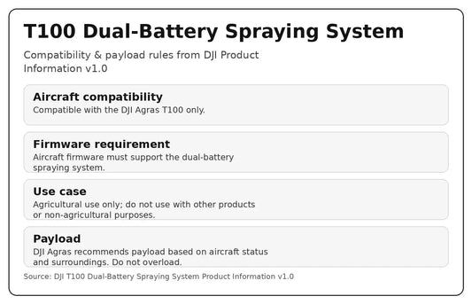 Compatibilidade e payload DJI T100 Dual-Battery Spraying System