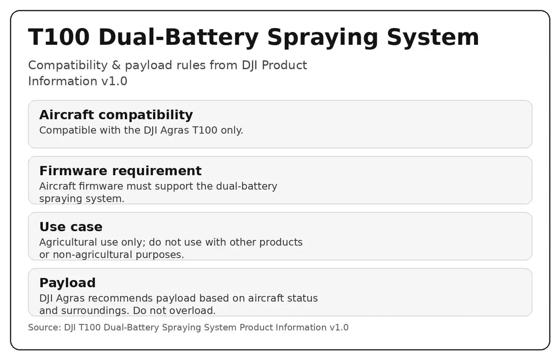 Compatibilidad y payload DJI T100 Dual-Battery Spraying System