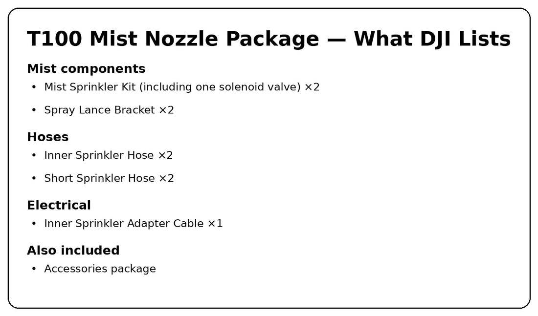 DJI Agras T100 mist nozzle package contents checklist