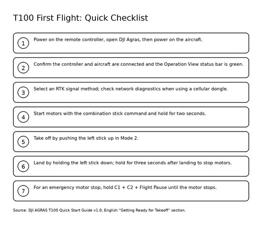 DJI Agras T100 first flight quick checklist