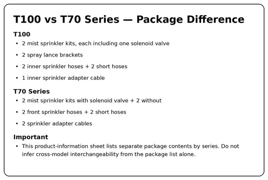 DJI T100 versus T70 Series mist nozzle package comparison — Canada edition