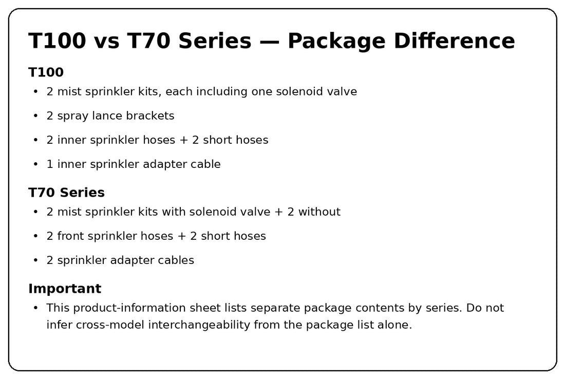 DJI T100 versus T70 Series mist nozzle package comparison