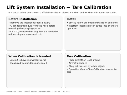 DJI T100 T70P lift installation and tare calibration flow