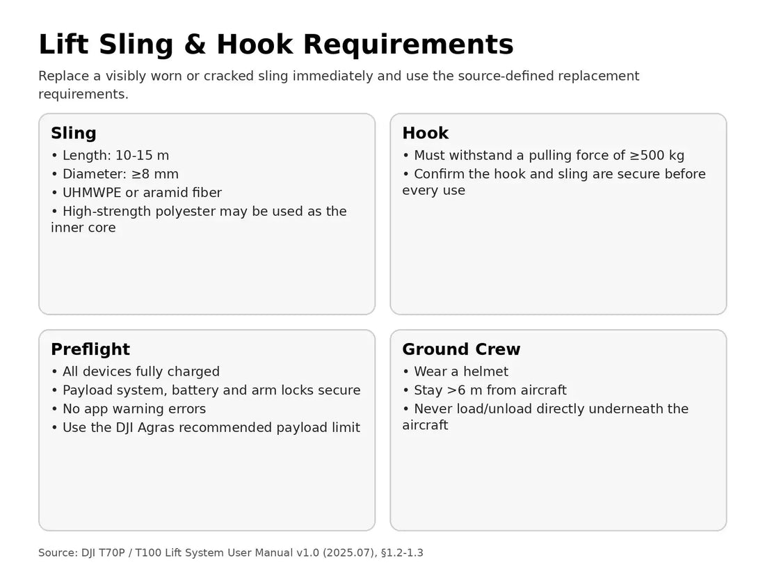 DJI T100 T70P lift sling and hook requirements — Canada edition
