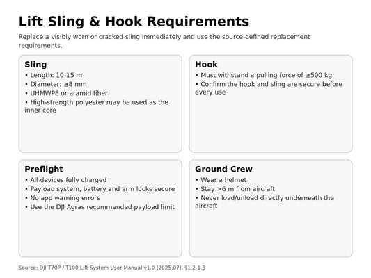 DJI T100 T70P Lift sling hook requisitos